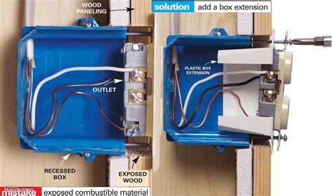 stucco wall electrical box installation